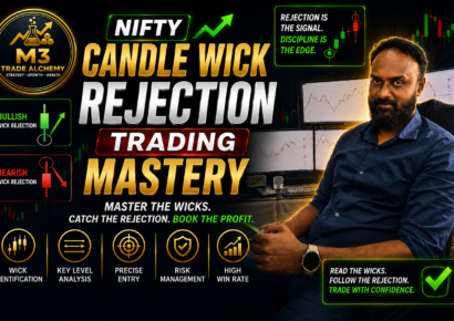 Nifty Candle Wick Rejection Trading Mastery